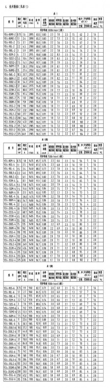 电机效率与励磁阻抗(变压器的励磁阻抗与什么有关)