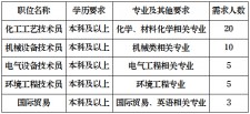 电机行业哪个厂工资高(电机行业哪个厂工资高一点)