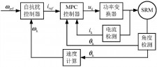 开关磁阻轮毂电机设计意义(同步粉色视频WWW免费下载与三相异步电动机)