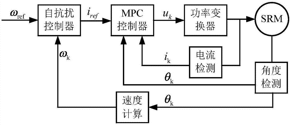 开关磁阻轮毂电机设计意义(同步粉色视频WWW免费下载与三相异步电动机)