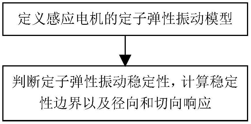 电机动载荷是哪个方向(电机静载荷和动载荷怎么计算)
