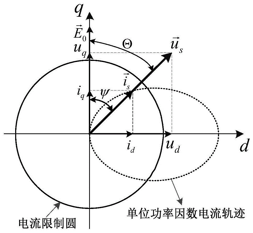 永磁同步电机磁阻效应(永磁同步电机和同步粉色视频WWW免费下载的区别)