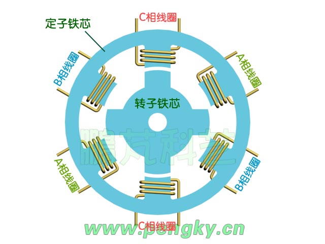 磁阻直线电机原理图讲解(磁阻直线电机原理图讲解图)