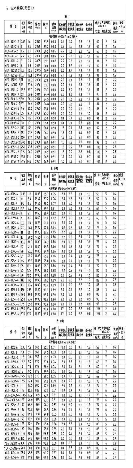 电机效率与励磁阻抗(变压器的励磁阻抗与什么有关)