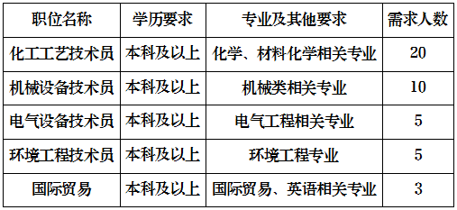 电机行业哪个厂工资高(电机行业哪个厂工资高一点)