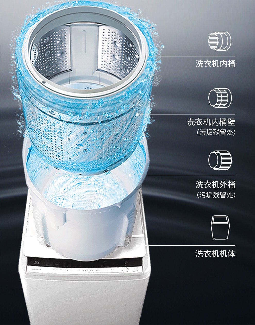 波轮电机哪个好(波轮机是什么样的)