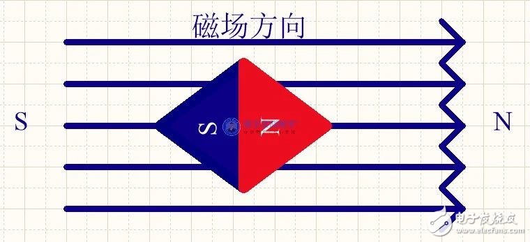 电机正常向哪个方向转(电机正常向哪个方向转向)