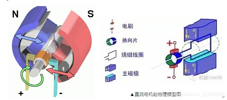 无刷电机和有刷电机选哪个(无刷电机与有刷电机的区别是)