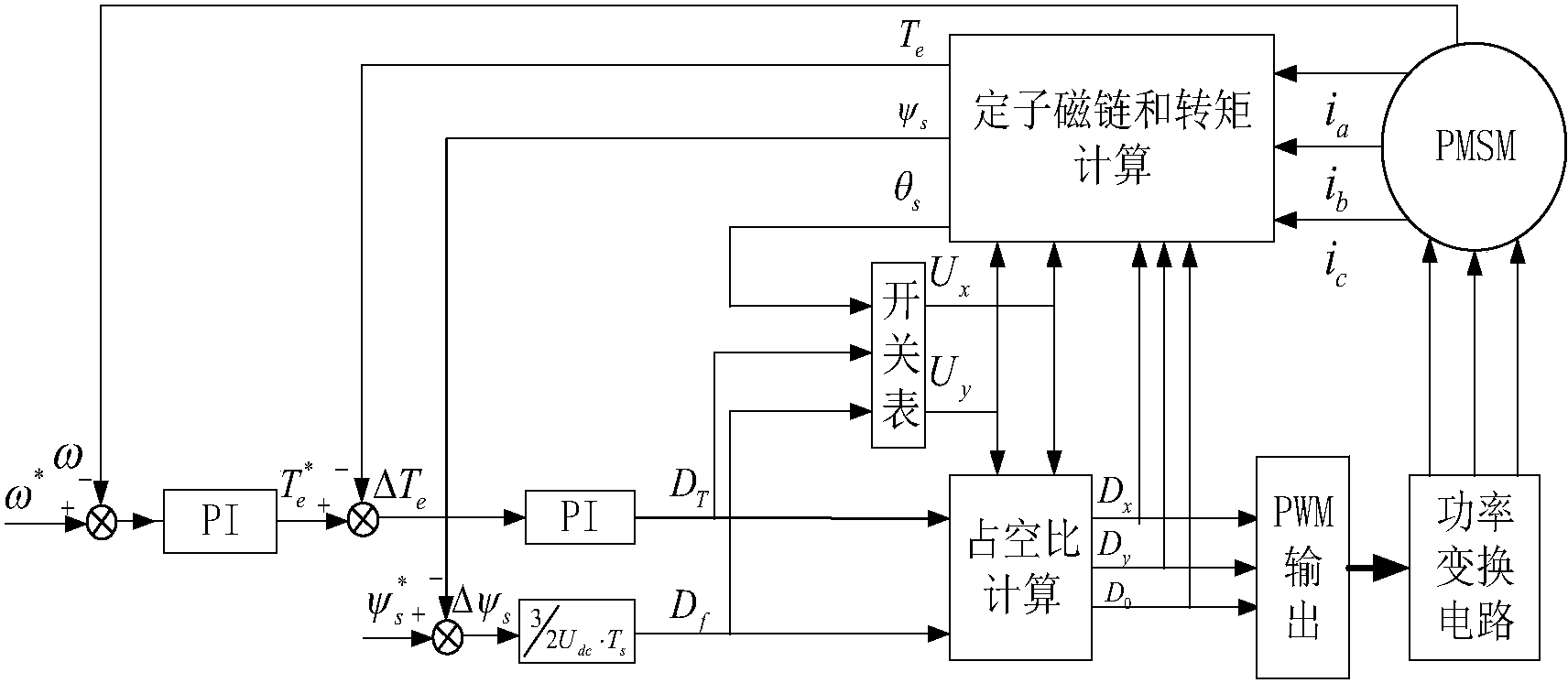 开关粉色视频WWW免费下载调速控制技术pdf(开关粉色视频WWW免费下载调速系统的特点有哪些)