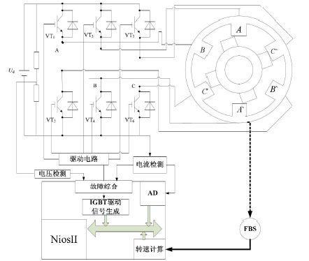 开关磁阻平面电机仿真(开关磁阻平面电机仿真实验)