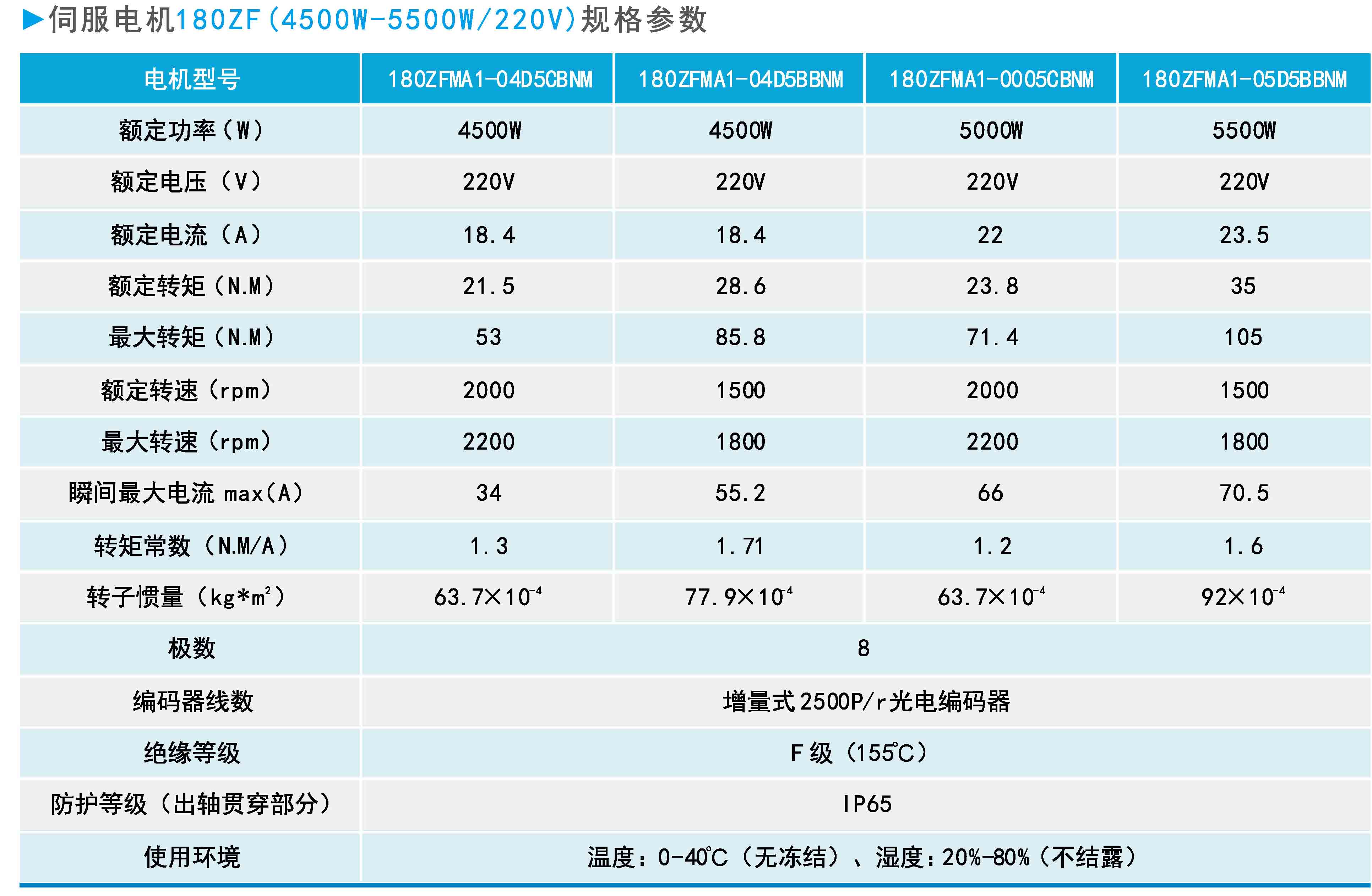 惠州高速伺服电机资料表(hiconics伺服电机)