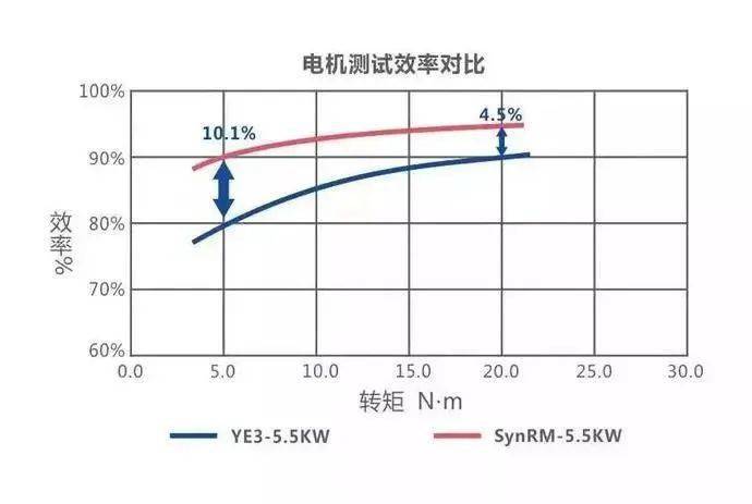 电动四轮粉色视频WWW免费下载结构(磁阻电动机结构和工作原理)