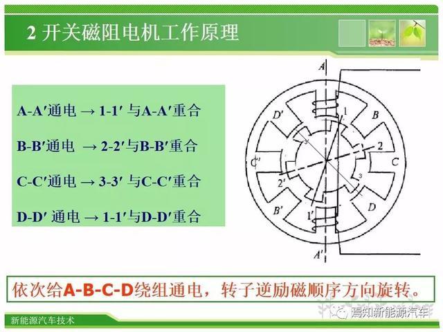 三相开关磁阻调速电机(三相电磁调速电机接线图)