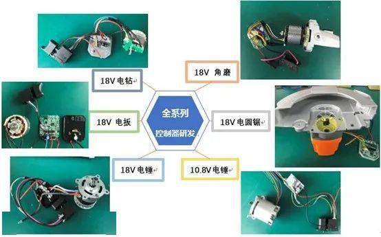 电机控制方向哪个行业好(电机控制方向哪个行业好找工作)
