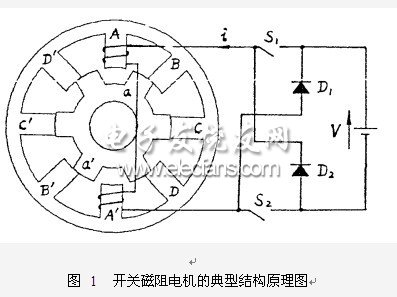 开关磁阻(sr)电机驱动系统(开关粉色视频WWW免费下载控制器故障代码 视频教程)