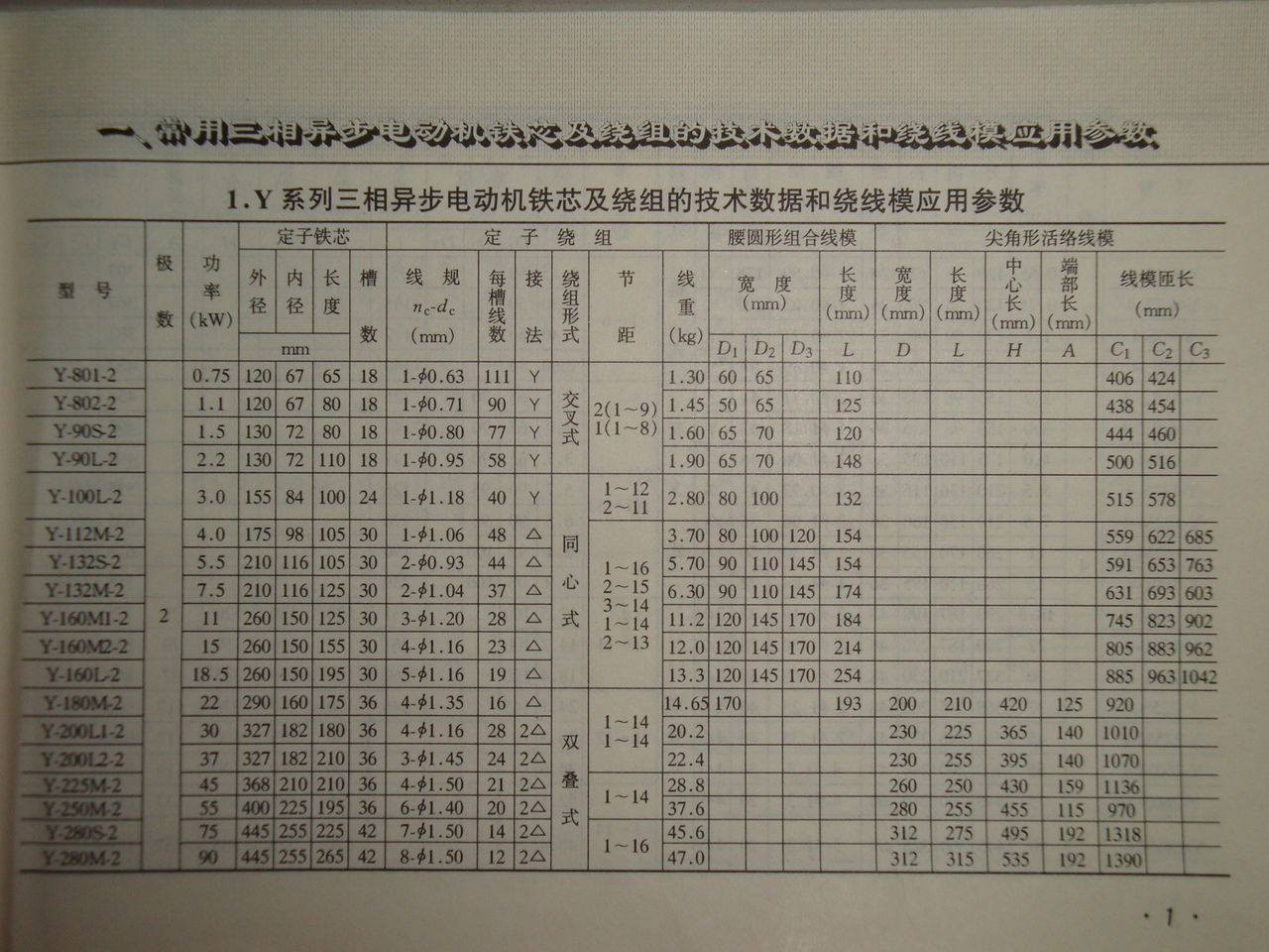电机处置应该走哪个科目(处理旧电机抵减在建工程会计分录)