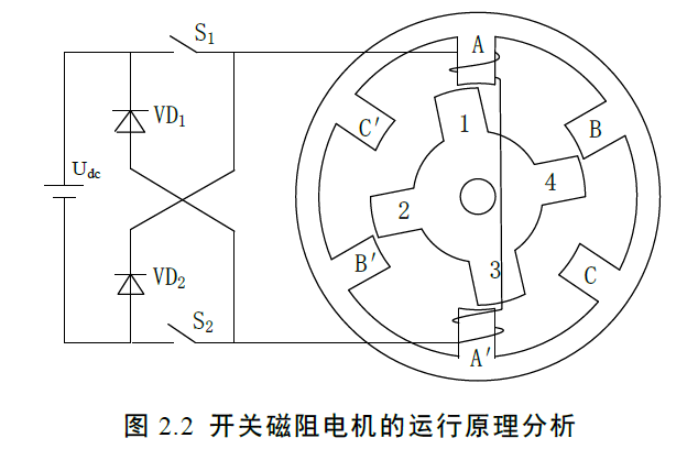电机开关磁阻原理(开关粉色视频WWW免费下载的结构)