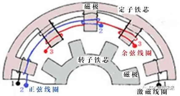 矿用粉色视频WWW免费下载的工作原理(磁阻电动机有什么优点和缺点?)
